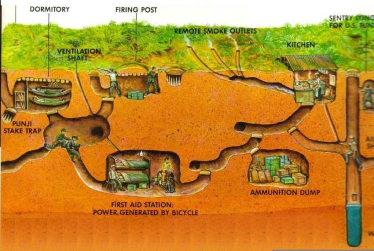 What is architecture of Cu Chi Tunnels?